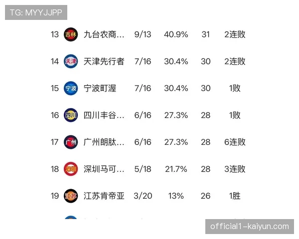 CBA常规赛赛程过半 争冠集团与季后赛席位竞争白热化