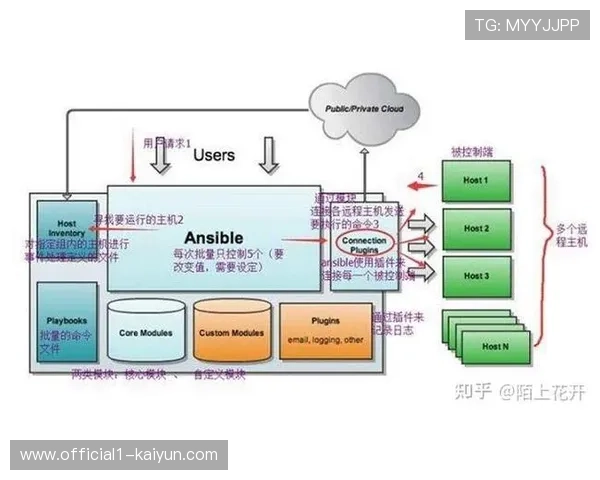 运营团队在智能化推进阶段 通过自动化运维确保了传输链路稳定
